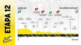 Tour de Francia 2024/12&ordf; Etapa: Aurillac &ndash; Villeneuve sur Lot