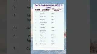 Top 10 Safest North American Countries to Travel 2025|