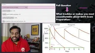 Common problems of GATE/NET Exam Aspirants | Poll Question Discussion