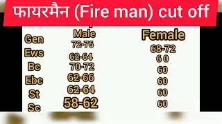 Bihar fireman cut off /Fireman cut off 2022