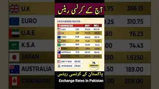 Exchange Rates list 