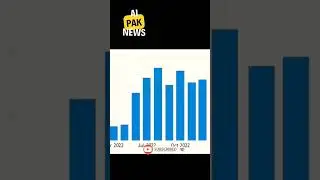 Pakistan economy crisis    #shorts #youtubeshorts #viral #pakistan #economy #crisis #news