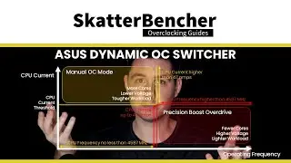 ASUS Dynamic OC Switcher на Crosshair VIII Extreme Explore | SB#29