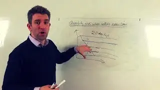 Rules and Strategies for Profitable Short Selling: Quantifying Risk When Selling New Lows 🚩