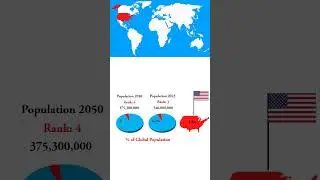 population 2050#shorts  #country #growing population  #world