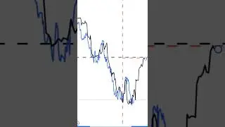 Unlocking Trading Secrets with Fractals: Precision in Every Move - part #2