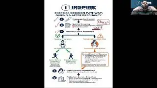 Exercise Guide During & After Pregnancy - Arabic