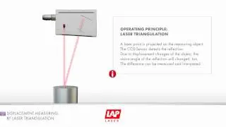 Laser Sensors - Triangulation Principle