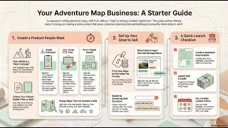 How to Sell Adventure Maps Online in the UK | Simple Starter Guide