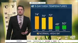 First To Know Weather - A warm but active weekend ahead