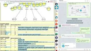 Aigents - Telegram bot for analytics and moderation of group communications - Anton Kolonin