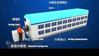 Smart Uniform Cleaning and Management System CCTEG Nanjing