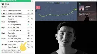 Chart Manipulation? TWICE & EXO are losing to Nilo!