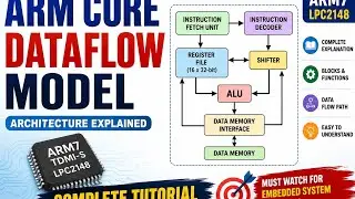 ARM Core Dataflow Model Explained | ARM7 LPC2148 Architecture Tutorial