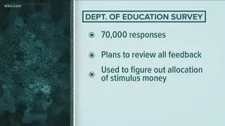Tennessee Department of Education to review public survey