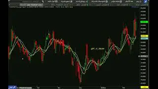شرح مبسط لمؤشر الزخم momentum  مع استراتيجية مضاربيه للمؤشر