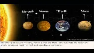 The Solar System - Class 6