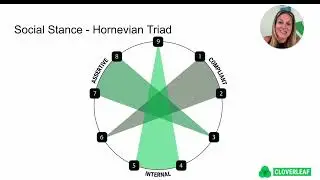 How Each Enneagram Type Socializes In The Workplace (The Hornevian Triads)