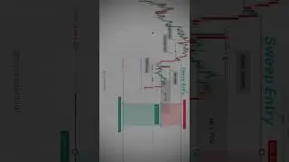 Liquidity Sweep Entry Module 🫡@CryptoDefihub #smc  #liquidity #forex #stockmarket #forextrader #btc