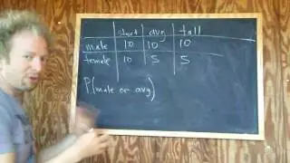 Probability with Table and Addition Rule Short Example