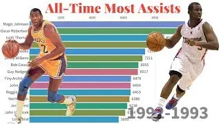 Most Assists in NBA History | Best Passers All-Time | From 1947-2019