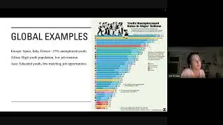 Global Youth Unemployment. Report 1 on the discipline: Практичний курс іноземної мови для наукової