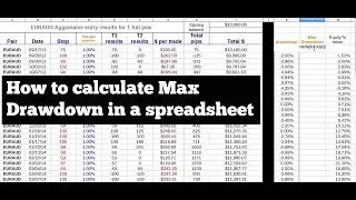 What is Risk Mangement? ( calculating drawdown in a spreadsheet )