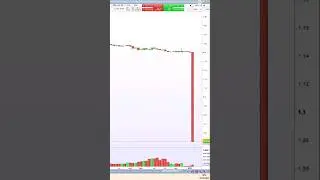krach EUR/CHF du 15 janvier 2015 🔄 Market Replay @ProRealTimeFR #eurchf #bns #forex #trading