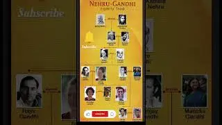 Nehru family tree #congress #rahulgandhi #rahul #inc #history #90s #gk #old #congressnews #soniya