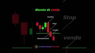 Como fazer day trade | Macete de venda