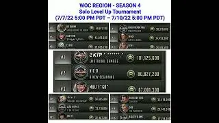 TWD RTS: WOC Season 4 FINAL STANDINGS 1-100 (+ solo raid & solo lvl up (1-15)