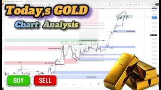 XAU/USD Forecast Today &ndash; Gold Price Key Levels & Chart Patterns Explained