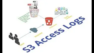 Demo: Capture and Store S3 Static Website Access Logs
