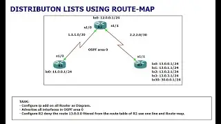 Route-filtering using Route-maps
