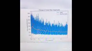 Visualization of bubbles generation of electrical driven EndoActivator tip.
