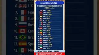 most powerful economies countries list#currentaffairs #gk
