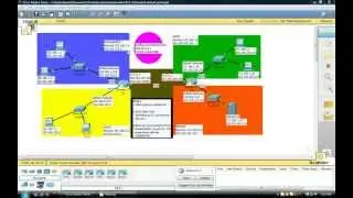 How to configure Access Control List (Extended ACL) with Cisco Router
