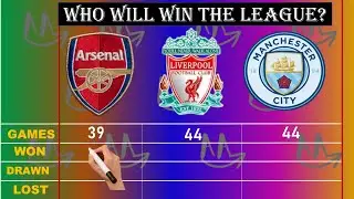 Arsenal VS Liverpool Vs Manchester City Stats || How Will Win the League
