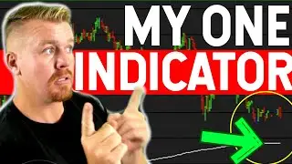 MY ONLY DAY TRADING INDICATOR....