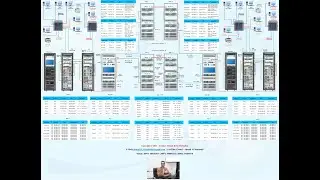 المحاضرة الاولى lecture  1  LAB MCSA Windows Server 2016 Advanced