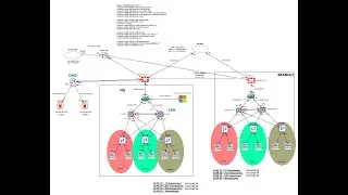 IPSEC Site-to-site tunnel VPN