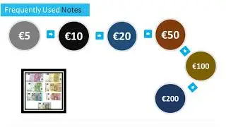 Belgian Currency - Money Used in Belgium