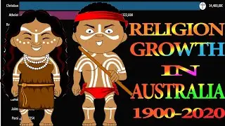 Religion Growth in Australia from 1900-2020 | Rise of Religion in Australia From 1900-2020