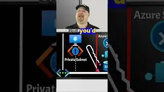 How To Trick Azure Routing With This Simple Network Hack!