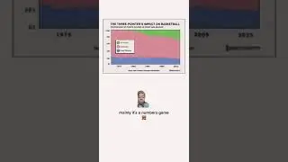 The three-pointer in basketball stats