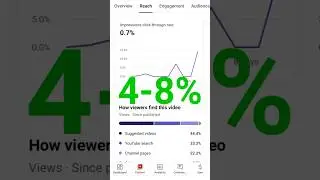 Yt studio se CTR kaise check Karen 🤔? || click through rate