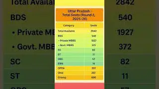 Uttar Pradesh seats matrix Round 2 2025 neet ug #medicalcollege