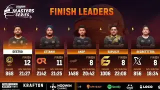 bgmi master series points table ft. kill leader | star sports | wicky plays