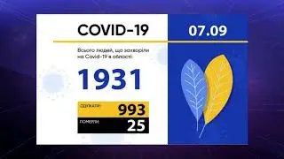 &laquo;Коронавірусна&raquo; статистика: нових випадків трохи менше