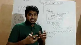 Complete Theory of Virtual Networks-Hindi/Urdu | Microsoft azure tutorial for beginners | AZ-103